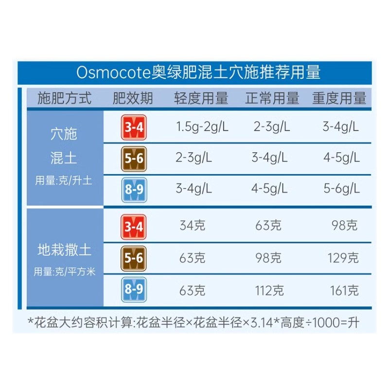 奥绿肥1号5号2 315 318型号多肉兰花月季通用缓释肥原包分装