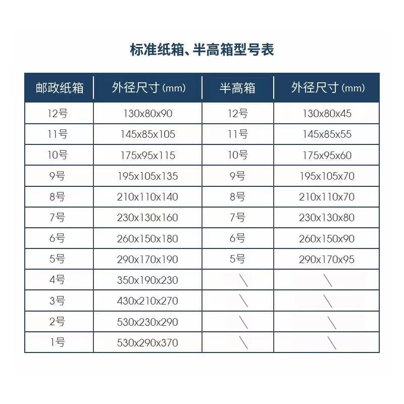 纸箱快递打包小箱子半高纸箱5/12号特硬物流邮政包装纸盒特硬定做