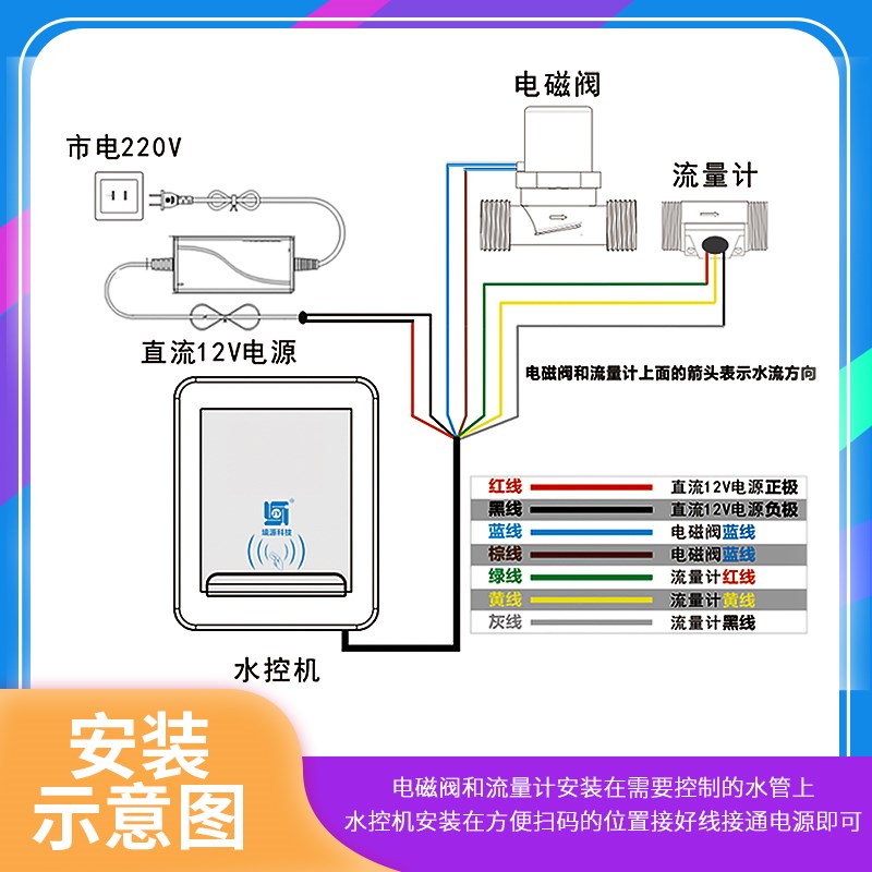 彩屏IC卡水控机微信支付扫码控水器刷卡智能水表浴室洗澡计时计量