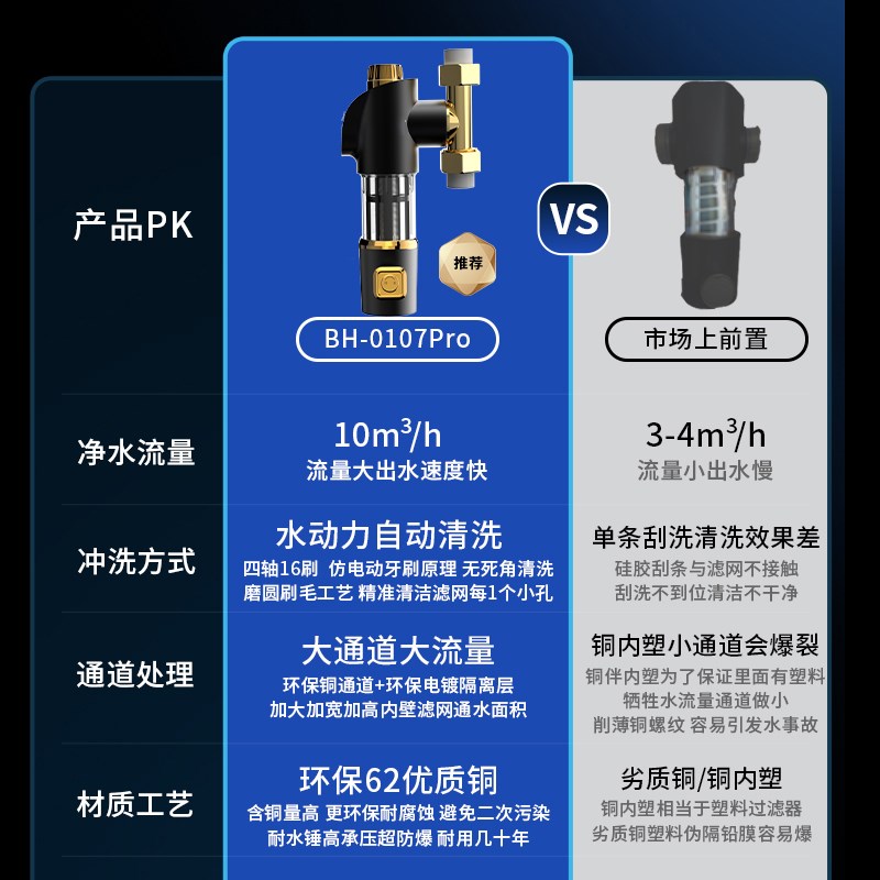 前置万向家用反冲洗铜净水器自动清洗入户自来水全屋净水机
