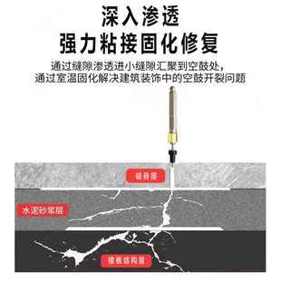 水固化高压注浆机微孔止水针头瓷砖空鼓免砸砖注浆钉卫生间补漏针