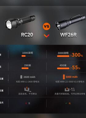 F外eni电x菲尼克斯电WF26R手OFM筒户工作灯强光充超亮座充式巡检