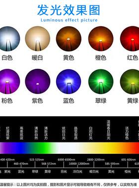 幻彩灯B珠50550G内置IC四脚灯R带WS2812贴片二极RSY管050led灯珠
