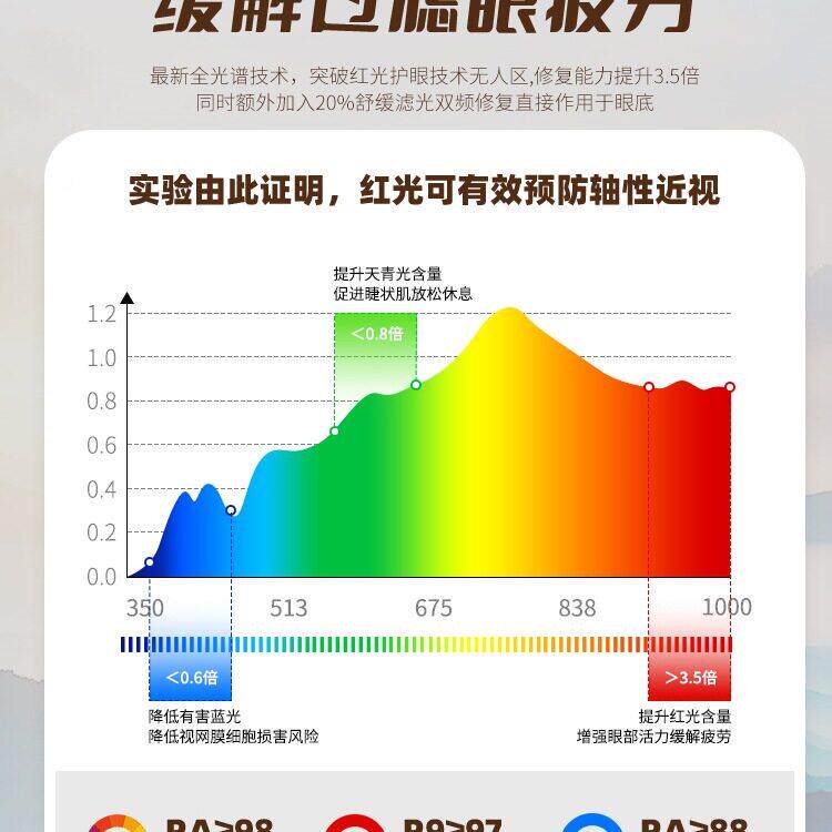 台灯707学习业专用护眼灯写AA学生儿童书桌作全国光谱写字防近视