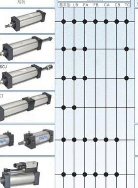 原装亚德客SC50-10/1/020/25/50DUM/7/8/100/15525/150/175S标准