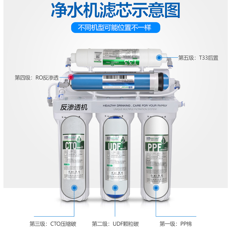 芯园净水器滤芯五级装通用家用10寸PP棉三级反渗透净水机