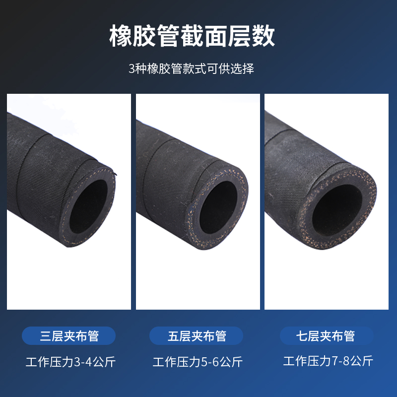黑色夹布橡胶管水管软管高压管花园水泵浇地分1寸2寸 1 19