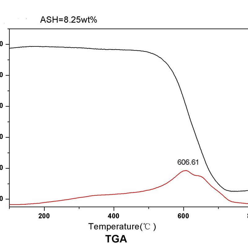 单壁碳纳米管薄膜/多壁碳纳米管薄膜/导电膜/导热膜/散热/发热膜