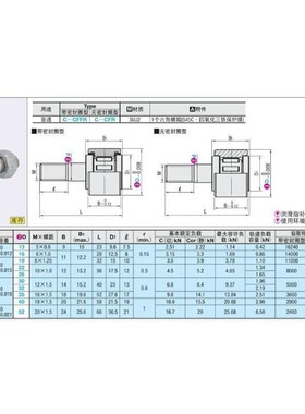 替代米S米(中精度)凸轮轴承随动器 C-CFFR 5-13 6-16 8-19 10-2
