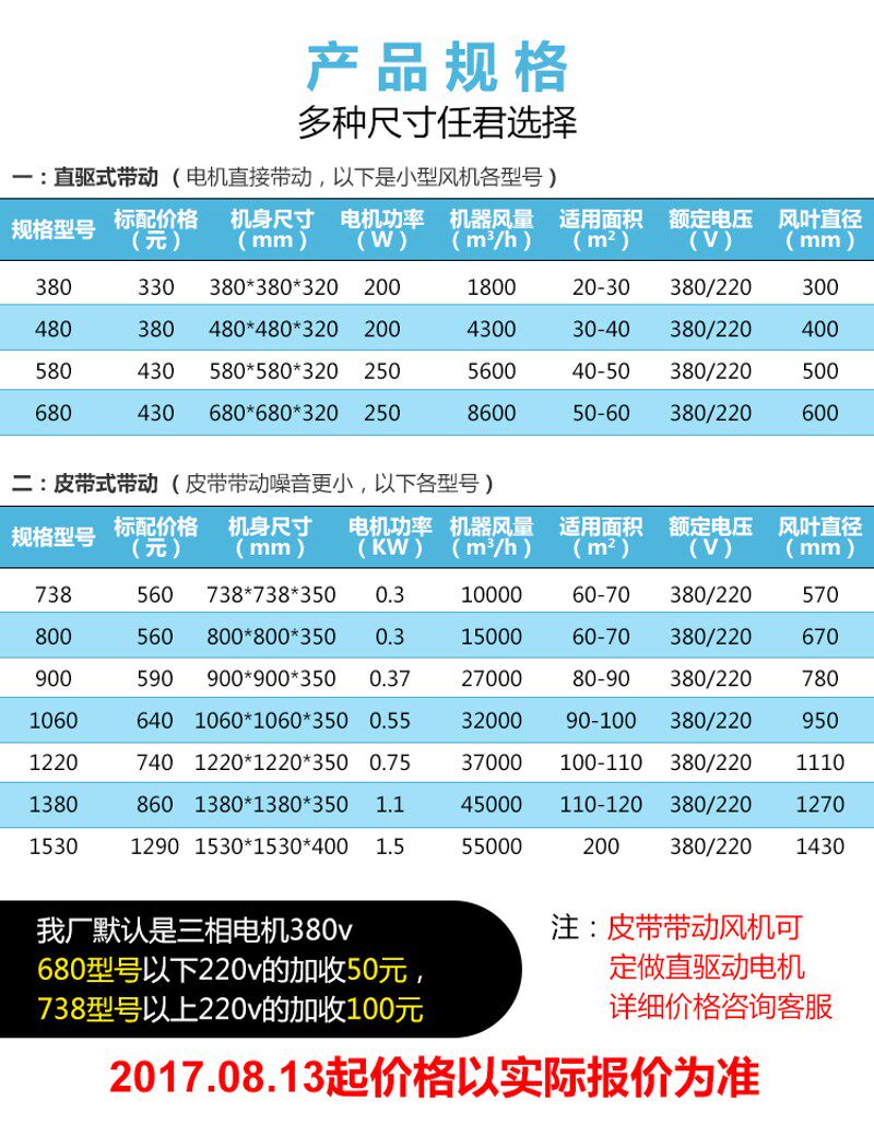 大型负压风机1530工业排气扇养殖场大功率抽出口通风机强力换气扇