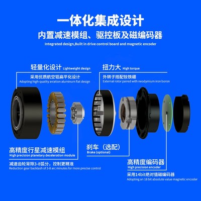 机器人外骨骼机械狗关节模组微型高精度FOC无刷伺服行星减速电机