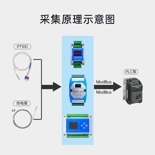 铂电阻ModbusRTU 温度采集变送器模块 高精度 RS485 16路PT100