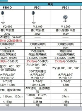 莱克电风扇F301F302F401F501WF41F701充电器24V适配器电源线配件