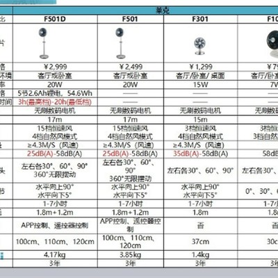 莱克电风扇F301F302F401F501WF41F701充电器24V适配器电源线配件