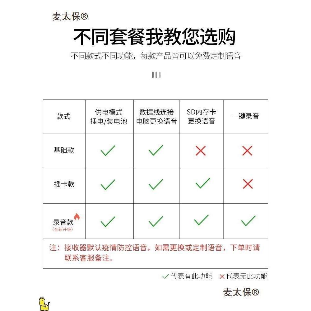 人697提器醒音提示欢迎器光临麦进店进门来人提醒感应迎宾器播麦