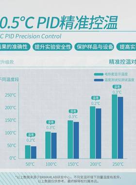 Labshark恒温数显加热套实验1室智能调力温0YLJ00ml热套磁搅拌电