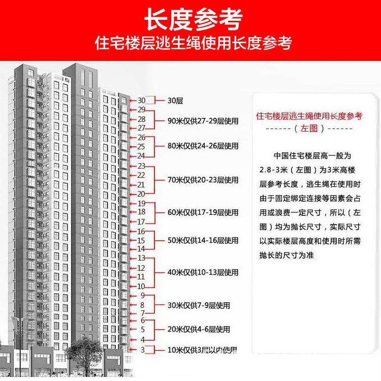 火逃灾生自救缓降器急/高往复式安全绳、高楼层空应应WSI急逃生器