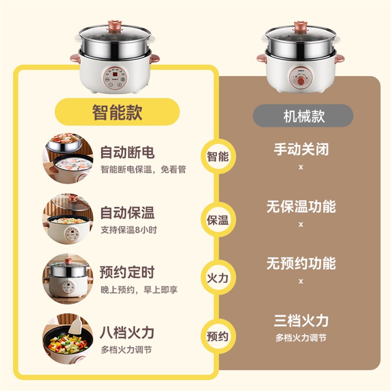 电煮锅宿舍学生锅多功能家用一体电炒锅煮面小电锅电火锅预约保温