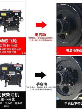 常FYR州/柴油机单缸1158/25马力船用拖拉农用发机动机电启动水冷