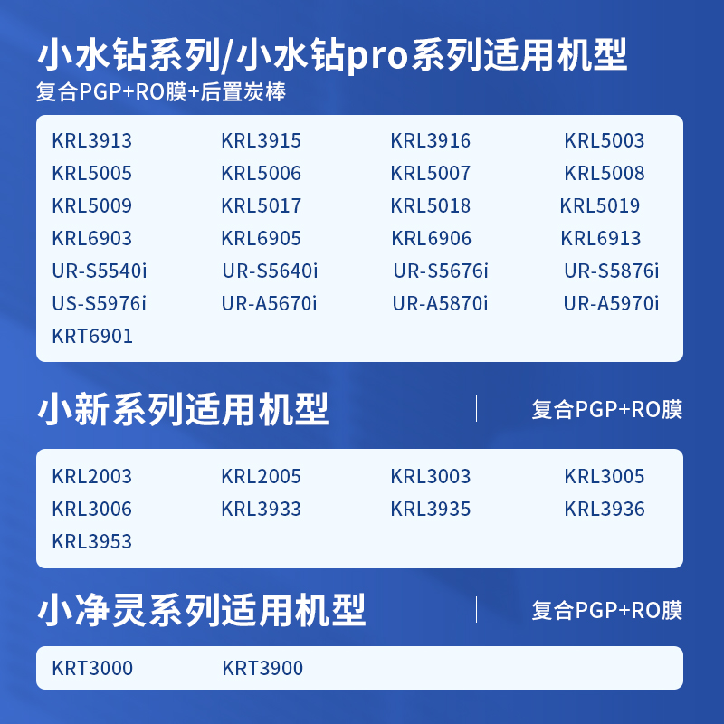 适配沁园净水器KRT901的KRL905滤芯2005/0/903/9PGP3915