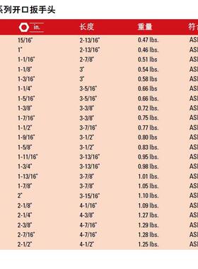 1/2方口J12.5MM系列英制开口扳手头C开口1-1116J5354CF寸/5354F