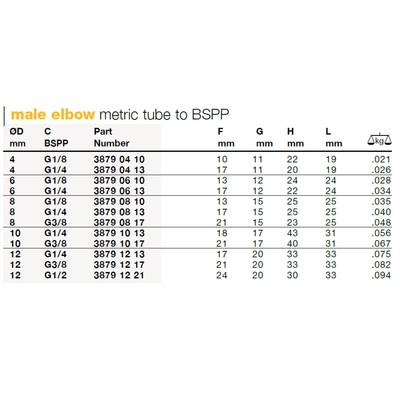 乐可利Legris 不锈钢快插接头 3879直角接头 外螺纹 3879 10 13