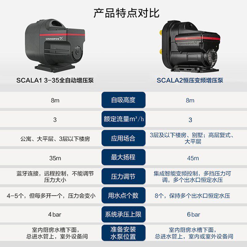 格兰富家用增压泵变频水泵格兰富scl2自来水加压泵