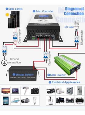 2V24V36V48V6072V96V制30A40A60A80A100VAMPPT太MPPT30A1阳能光伏