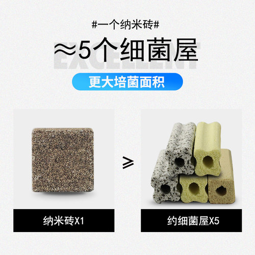 鱼缸过滤材料全套纳米球no1网袋细菌屋整箱消硝化净水族底滤方砖