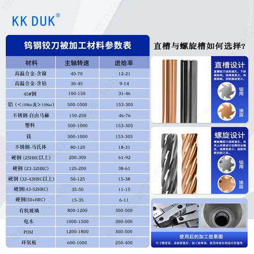 合金铰刀钨钢绞刀7.417.247.437.447.4457.41-7.47.467.477.87.49