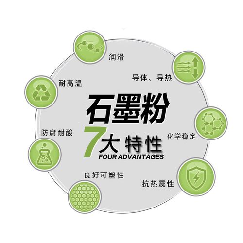 石墨粉润滑粉黑铅粉工业用铅笔粉锁芯润滑粉超细高温门锁芯润滑剂