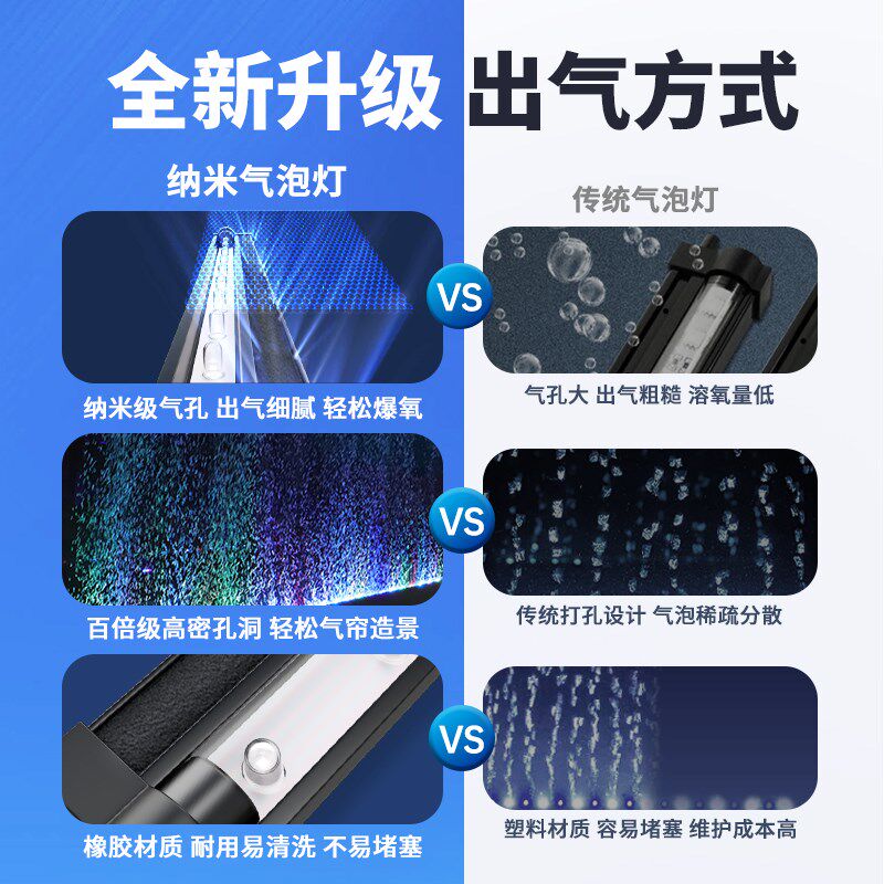 鱼缸LED纳米气泡灯氧气瀑布造景灯光条七彩渐变水族箱增氧彩灯带图片