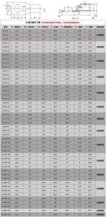 SC16 12窥口短铜鼻子铜线耳16平方压线鼻铜接头接线端子