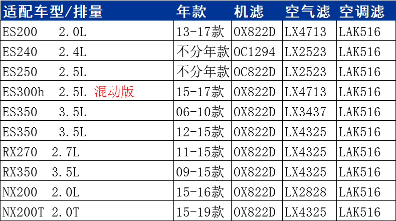 三滤套装适配雷克萨斯ES200/300h/350/RX270/NX200T空气滤空调滤