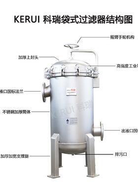 袋过滤器工业水式处理质废循水环水56626过滤设备5微米滤袋精细杂