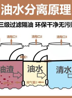 隔油池饮成油水分离器厨房商店用饭三级地埋餐式塑料三格KKZ品化