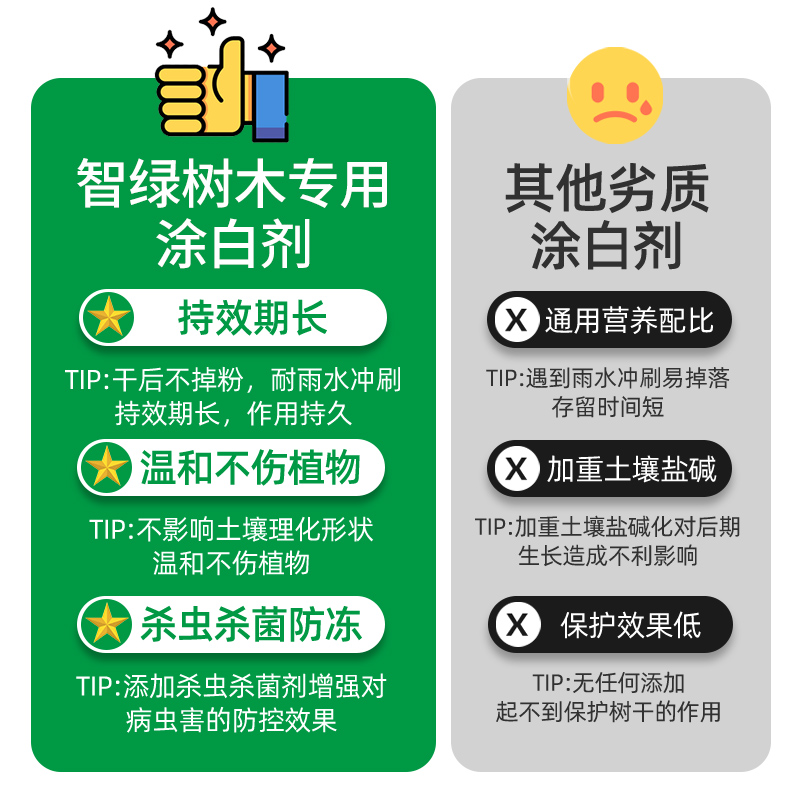 树木涂白剂树干刷白果树抗寒防虫园林大树涂白粉替石灰可机喷
