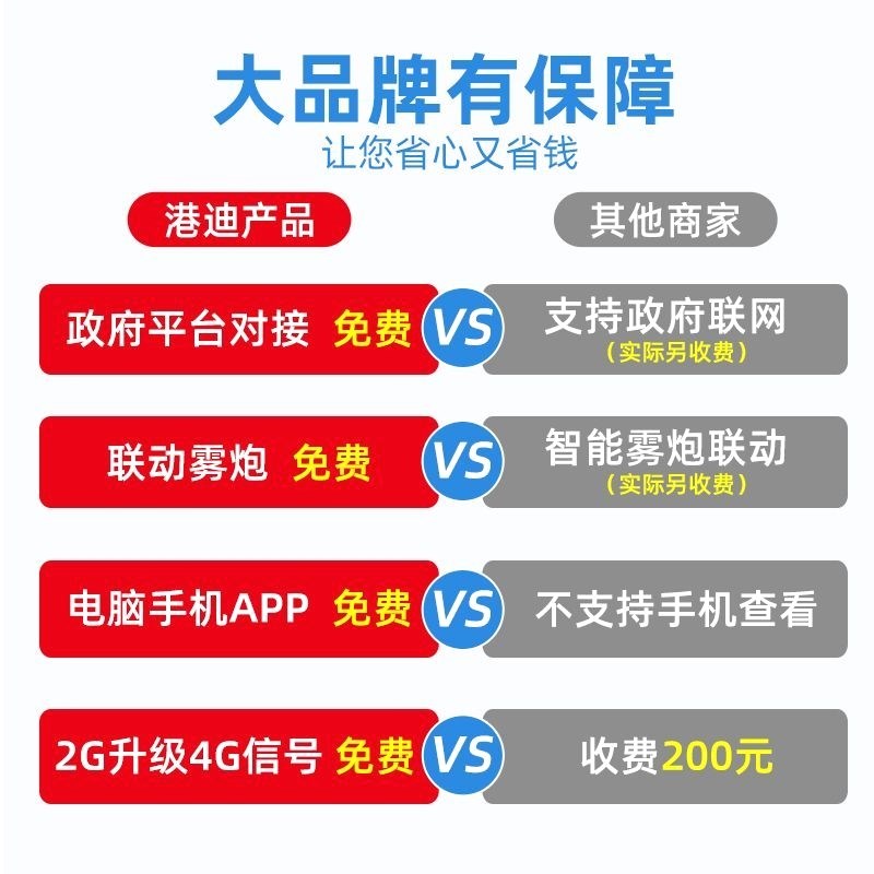 扬尘监测系统噪声环境实时在线监测工地PM PM10粉尘自动检测仪