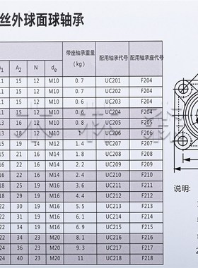 不锈钢30材质外球面带方形轴承座SUCF20 205 20 207 208209210