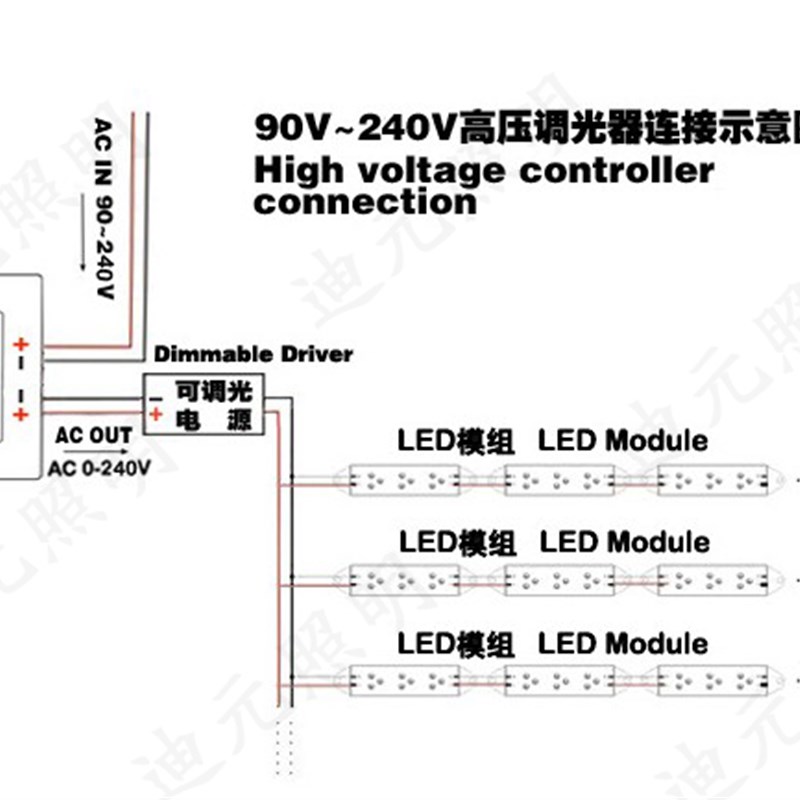 LED调光暗开关 墙壁面板无级可控硅旋扭调光器红外线摇控110V