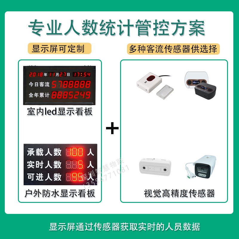 实验室车间人数统计显示屏工厂LED电子监测洁净室人员管控测人流