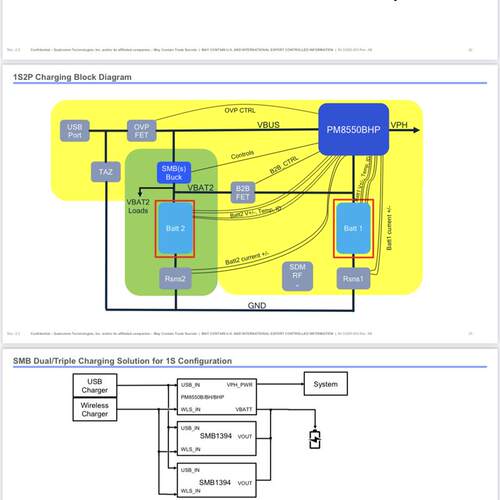 高通骁龙 8Gen2 SM8550 设计方案服务,