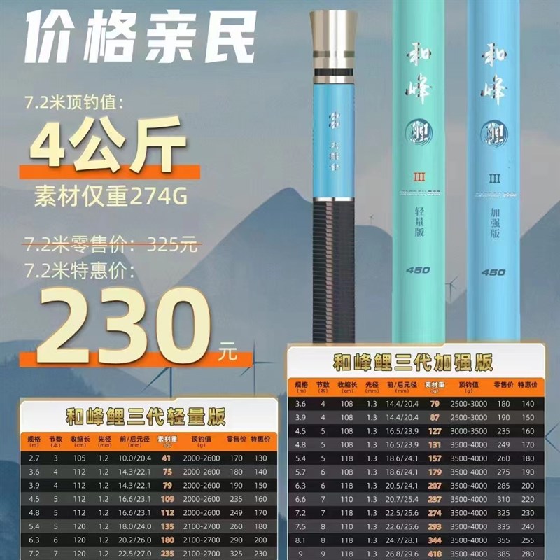 客友和风鲤三代钓鱼杆19调轻量大物黑坑杆综合杆湖库杆野钓台钓杆