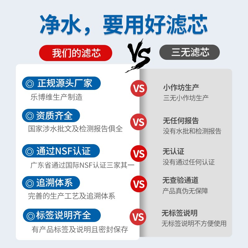 乐博维滤芯适配于CR75M1净水器台式滤芯加热净饮直饮机RO膜通用