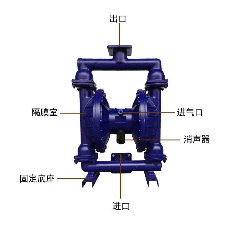 南气动隔膜泵QB材K-65铸铁UKO质配丁晴冠膜建筑工地隧道排片污泵