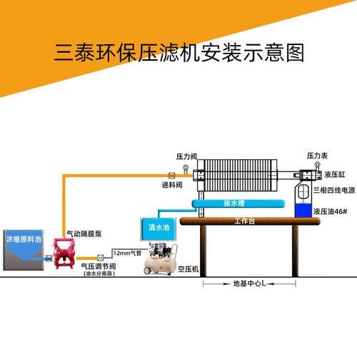 滤机污压水处理板框机污泥固液RF分滤离工业污水压压泥处理设备