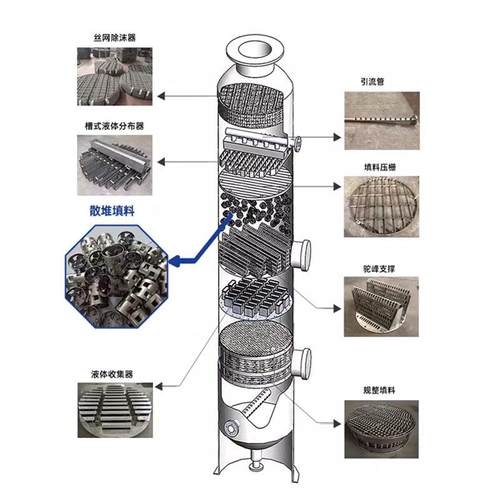 2205双相钢器折流板除雾c型/s型脱无品牌/硫塔雾雾装除置不锈钢水