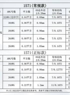 超细导0线1712电子线3/8/26awg咪头线麦5ITE克风引线设备线