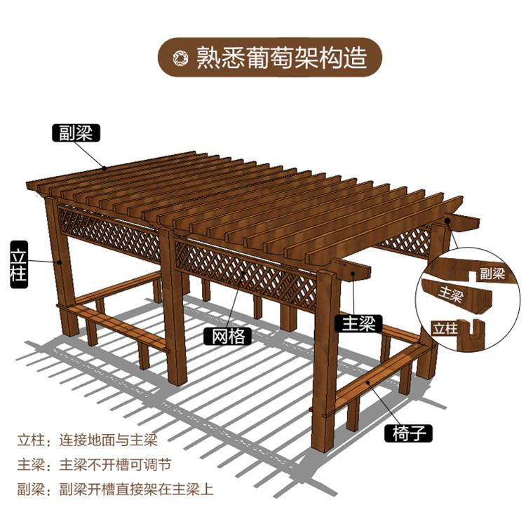 户外防腐木葡架庭院葡萄碳化木户外凉EYL长亭室外架廊架爬藤架萄