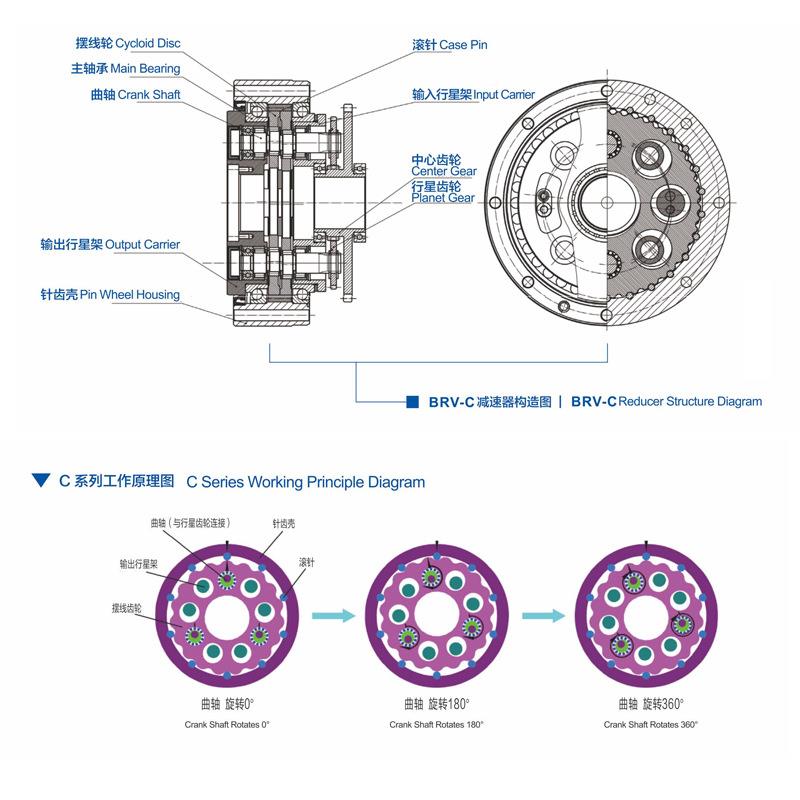 5秦川VR机器人关节摆线针轮减RV-20E5速机BX0C120C200C320C400C00